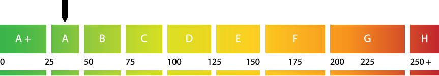 Schwanewede – Beckedorf – MOHR & PARTNER Immobilien GbR – Bremen & Umgebung